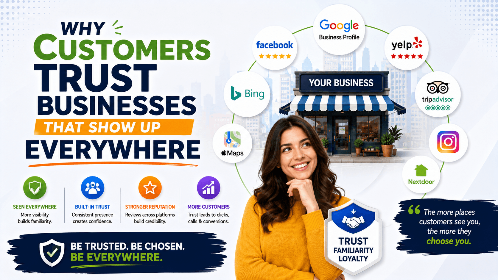 Why Customers Trust Businesses That Show Up Everywhere
